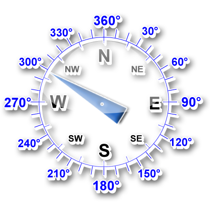 Windrichtung