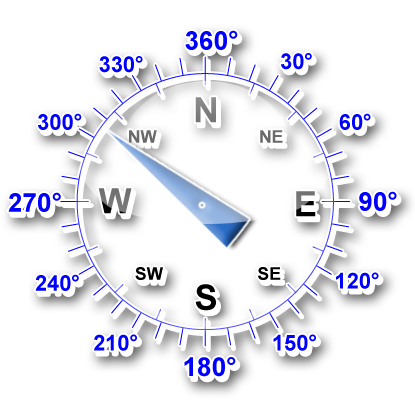 Windrichtung